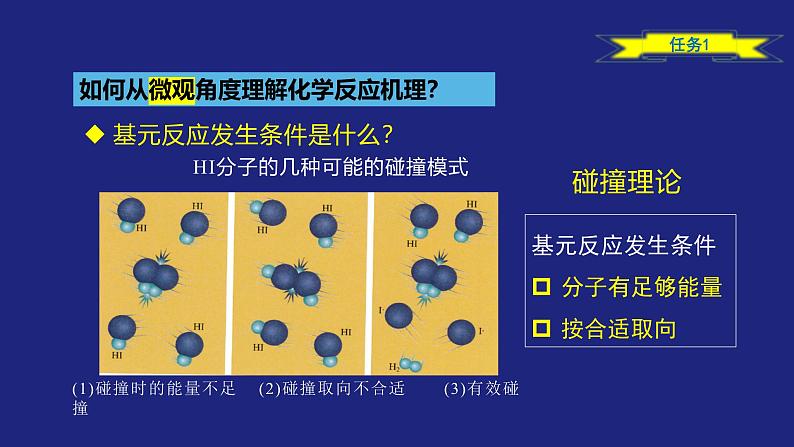 人教版高中化学选择性必修1  2-1-2 化学反应速率（二）课件第6页