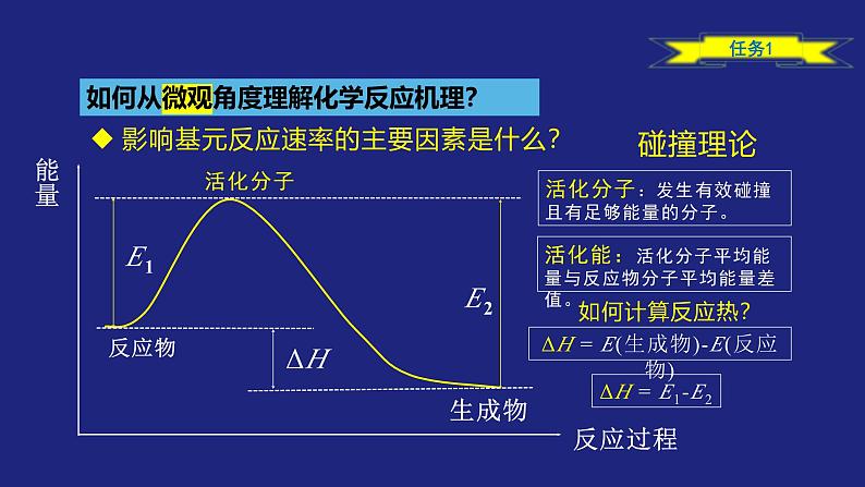 人教版高中化学选择性必修1  2-1-2 化学反应速率（二）课件第7页