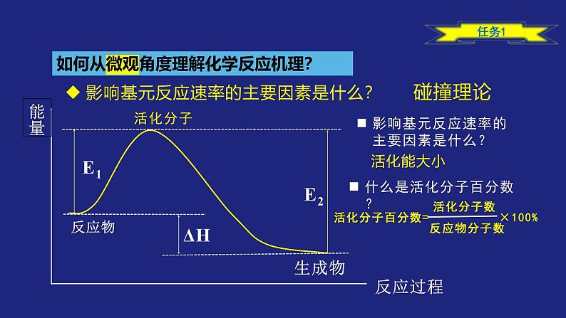 人教版高中化学选择性必修1  2-1-2 化学反应速率（二）课件第8页