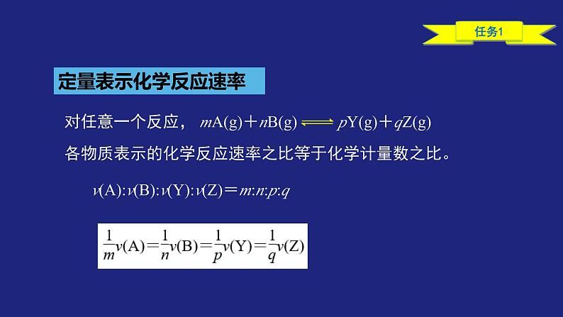 人教版高中化学选择性必修1  2-1-1 化学反应速率（一）课件第6页