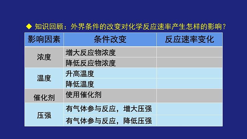 人教版高中化学选择性必修1  2-1-1 化学反应速率（一）课件第7页