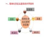 人教版高中化学选择性必修1  2-1《第2课时 影响化学反应速率的因素》课件