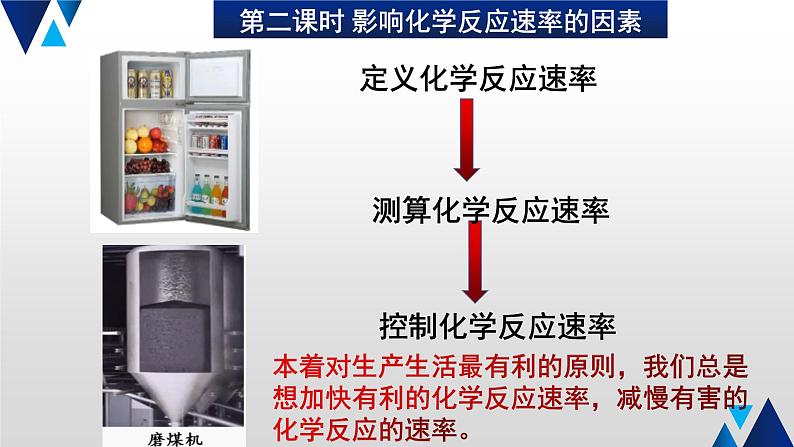 人教版高中化学选择性必修1  2-1《第2课时 影响化学反应速率的因素》课件第2页