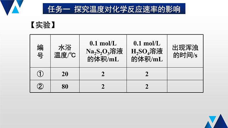 人教版高中化学选择性必修1  2-1《第2课时 影响化学反应速率的因素》课件第4页