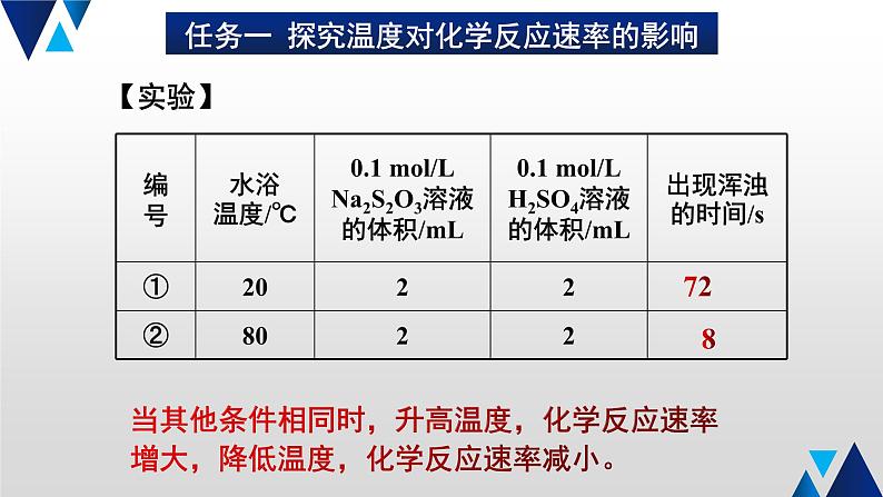 人教版高中化学选择性必修1  2-1《第2课时 影响化学反应速率的因素》课件第6页