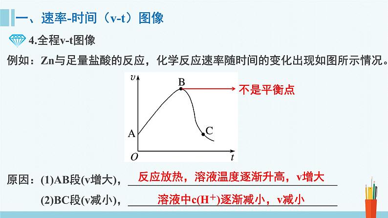 人教版高中化学选择性必修1 《2-2-4 化学平衡图像》课件第7页