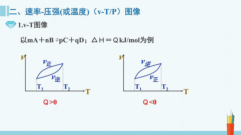 人教版高中化学选择性必修1 《2-2-4 化学平衡图像》课件第8页