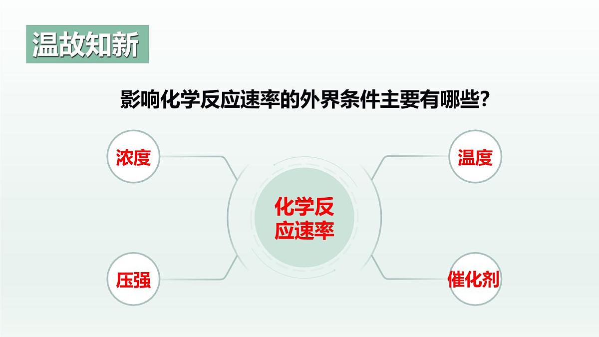 人教版高中化学选择性必修1 《2-2-3  化学平衡(第3课时 影响化学平衡的因素)》课件第3页