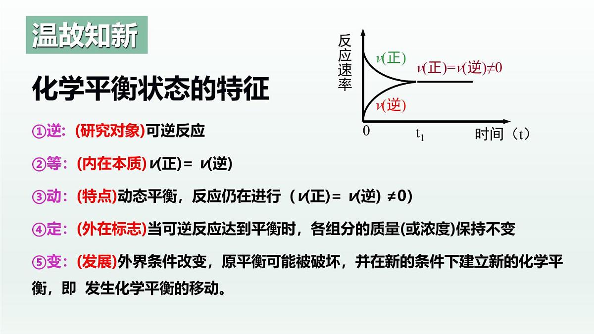 人教版高中化学选择性必修1 《2-2-3  化学平衡(第3课时 影响化学平衡的因素)》课件第4页