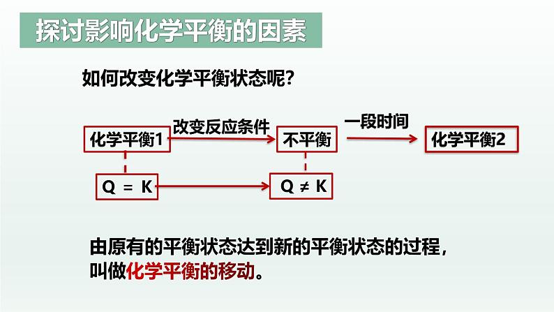 人教版高中化学选择性必修1 《2-2-3  化学平衡(第3课时 影响化学平衡的因素)》课件第5页