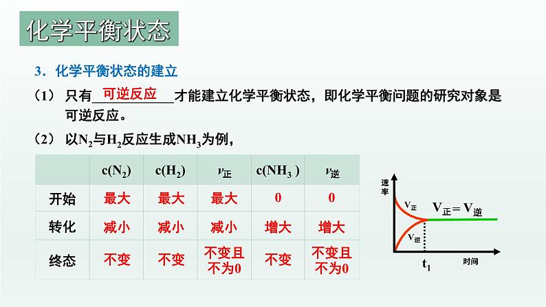 人教版高中化学选择性必修1 《2-2-1  化学平衡(第1课时 化学平衡状态)》课件第8页