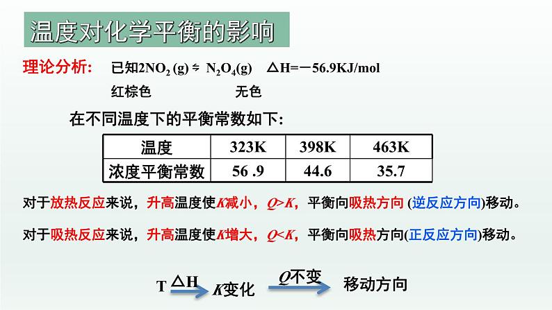 人教版高中化学选择性必修1 《2-2-4  化学平衡(第4课时 影响化学平衡的因素)》课件第4页