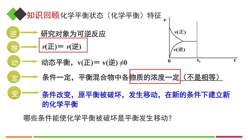 人教版高中化学选择性必修1《2-2-3影响化学平衡的因素》课件第3页