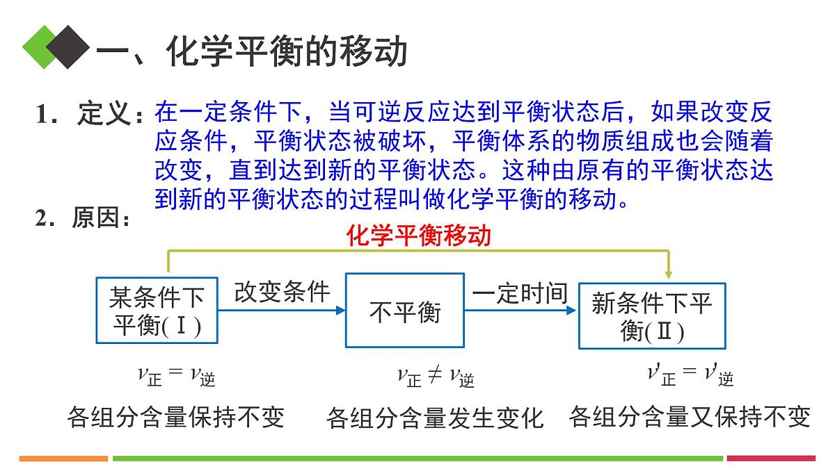 人教版高中化学选择性必修1《2-2-3影响化学平衡的因素》课件第4页