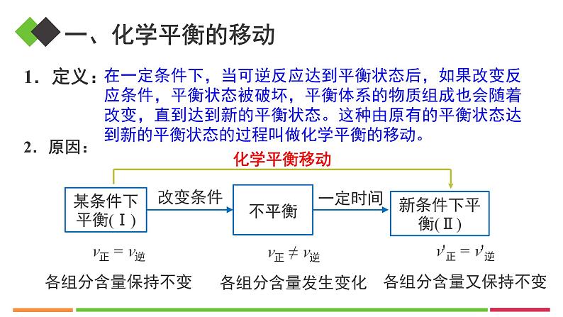 人教版高中化学选择性必修1《2-2-3影响化学平衡的因素》课件第4页