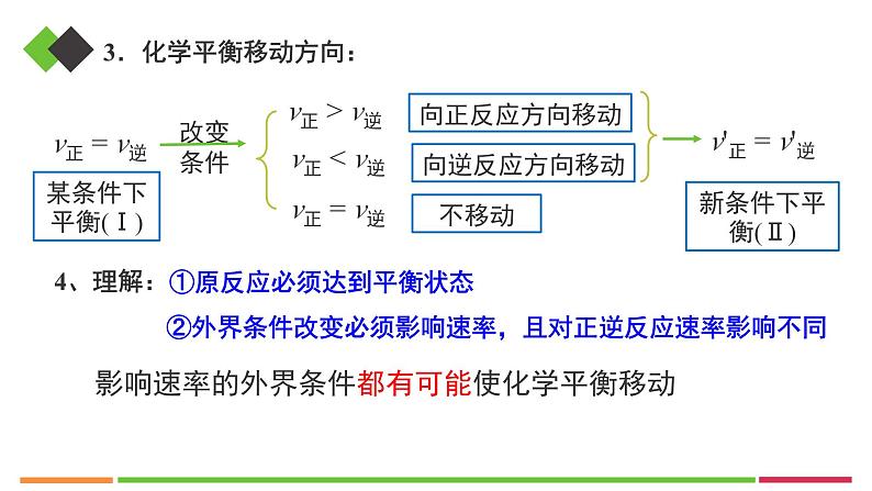 人教版高中化学选择性必修1《2-2-3影响化学平衡的因素》课件第5页