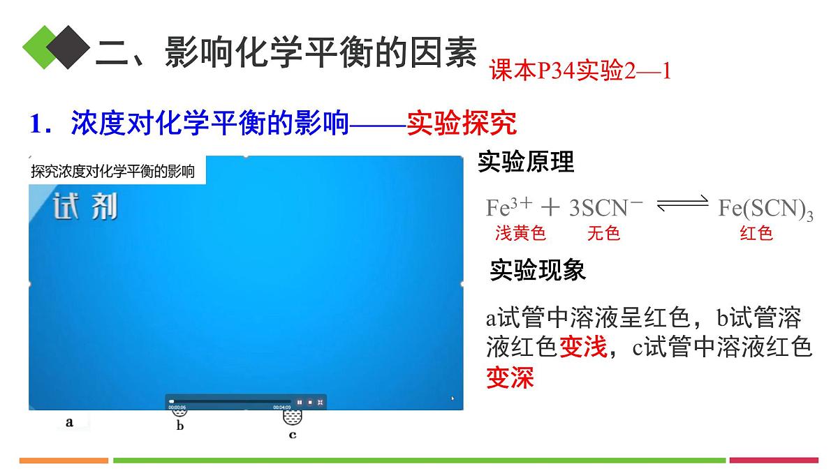 人教版高中化学选择性必修1《2-2-3影响化学平衡的因素》课件第6页
