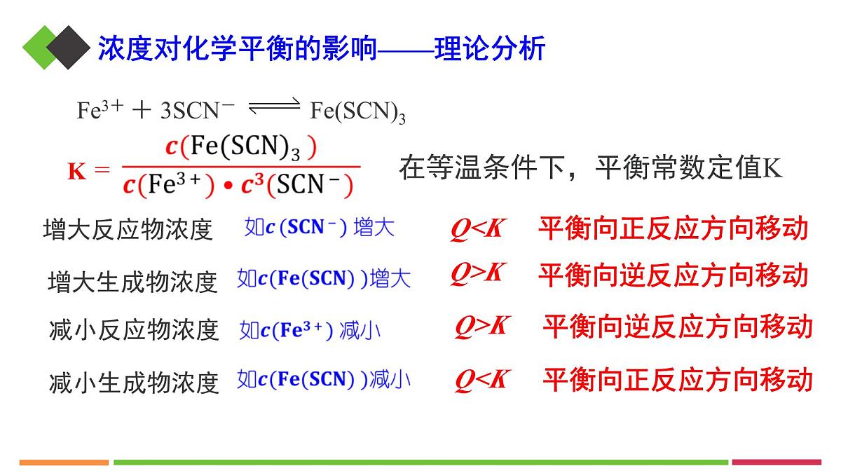 人教版高中化学选择性必修1《2-2-3影响化学平衡的因素》课件第8页