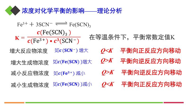 人教版高中化学选择性必修1《2-2-3影响化学平衡的因素》课件第8页