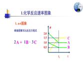 人教版高中化学选择性必修1《2-2-3 化学反应速率和化学反应平衡图像》课件