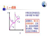 人教版高中化学选择性必修1《2-2-3 化学反应速率和化学反应平衡图像》课件