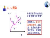 人教版高中化学选择性必修1《2-2-3 化学反应速率和化学反应平衡图像》课件