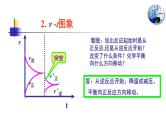 人教版高中化学选择性必修1《2-2-3 化学反应速率和化学反应平衡图像》课件