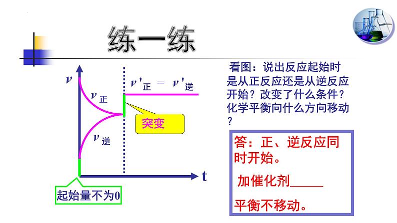 人教版高中化学选择性必修1《2-2-3 化学反应速率和化学反应平衡图像》课件第5页