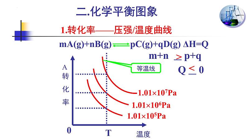 人教版高中化学选择性必修1《2-2-3 化学反应速率和化学反应平衡图像》课件第6页