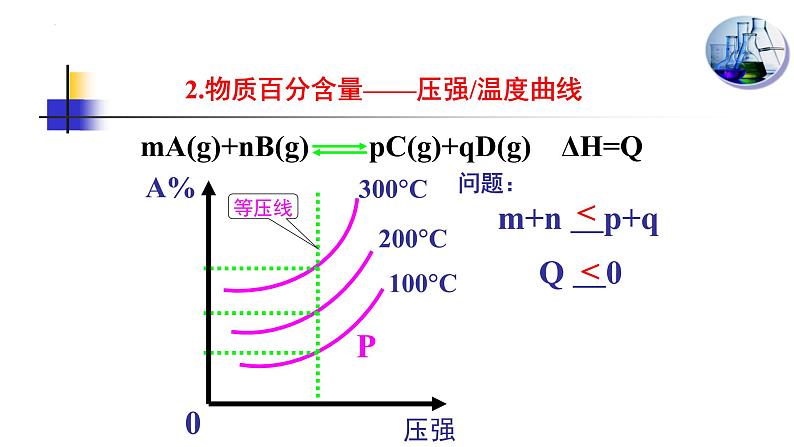 人教版高中化学选择性必修1《2-2-3 化学反应速率和化学反应平衡图像》课件第8页