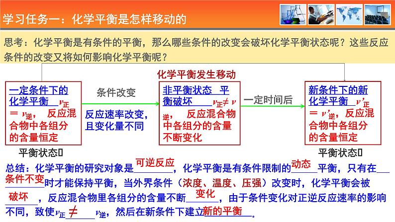 人教版高中化学选择性必修1《2-2-3  影响化学平衡的条件》课件第3页