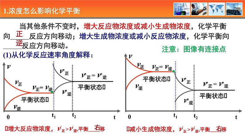 人教版高中化学选择性必修1《2-2-3  影响化学平衡的条件》课件第6页