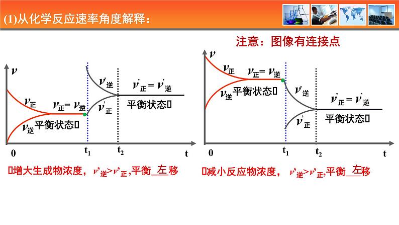 人教版高中化学选择性必修1《2-2-3  影响化学平衡的条件》课件第7页