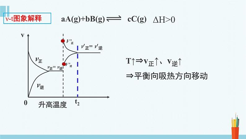 人教版高中化学选择性必修1《2-2-4 温度、催化剂对化学平衡的影响》课件第7页