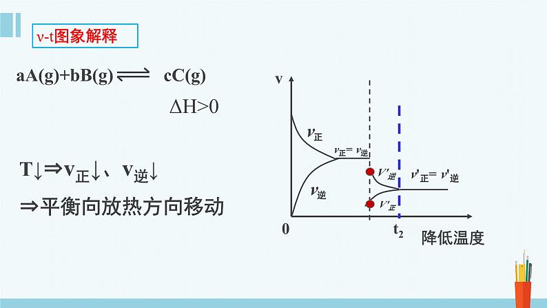 人教版高中化学选择性必修1《2-2-4 温度、催化剂对化学平衡的影响》课件第8页