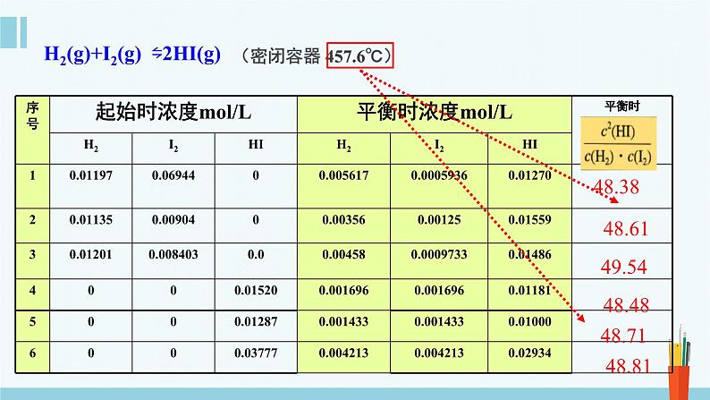 人教版高中化学选择性必修1《2-2-2 化学平衡常数》课件第4页