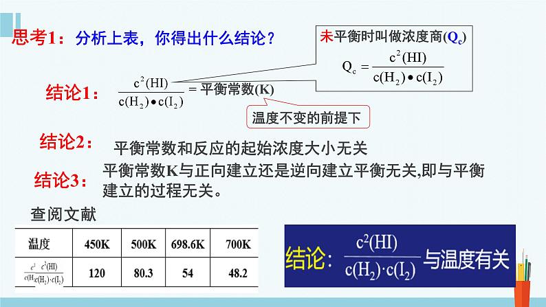 人教版高中化学选择性必修1《2-2-2 化学平衡常数》课件第5页