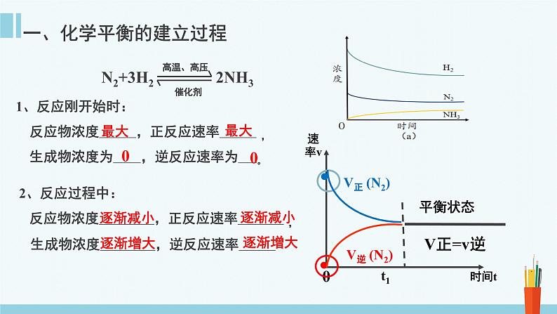 人教版高中化学选择性必修1《2-2-1 化学平衡状态》课件第5页