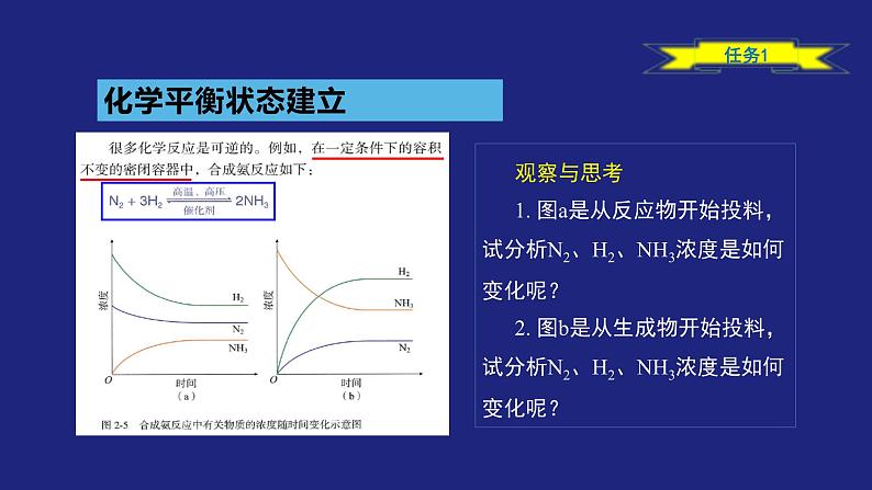 人教版高中化学选择性必修1  2-2-1 化学平衡（一） 课件第4页