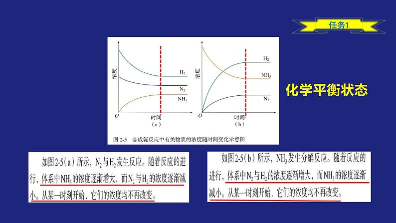 人教版高中化学选择性必修1  2-2-1 化学平衡（一） 课件第6页