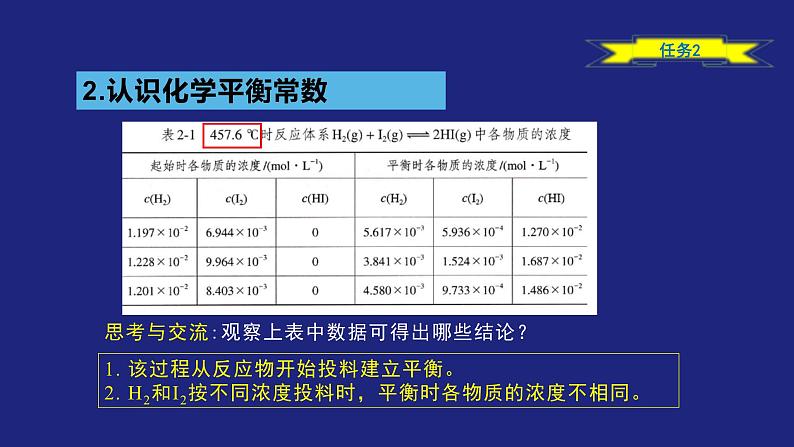 人教版高中化学选择性必修1  2-2-1 化学平衡（一） 课件第8页