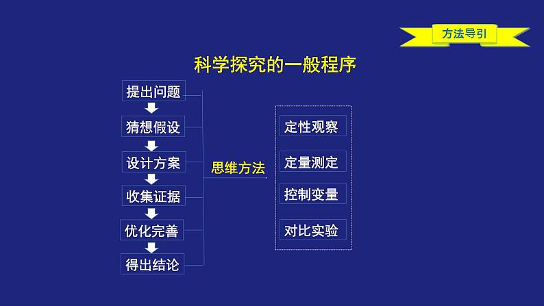 人教版高中化学选择性必修1  2-2-2 化学平衡（二） 课件第4页