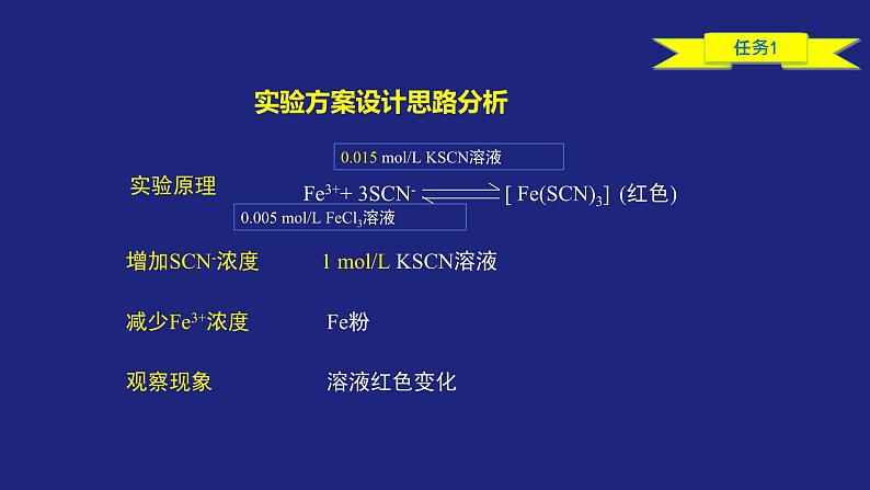 人教版高中化学选择性必修1  2-2-2 化学平衡（二） 课件第7页