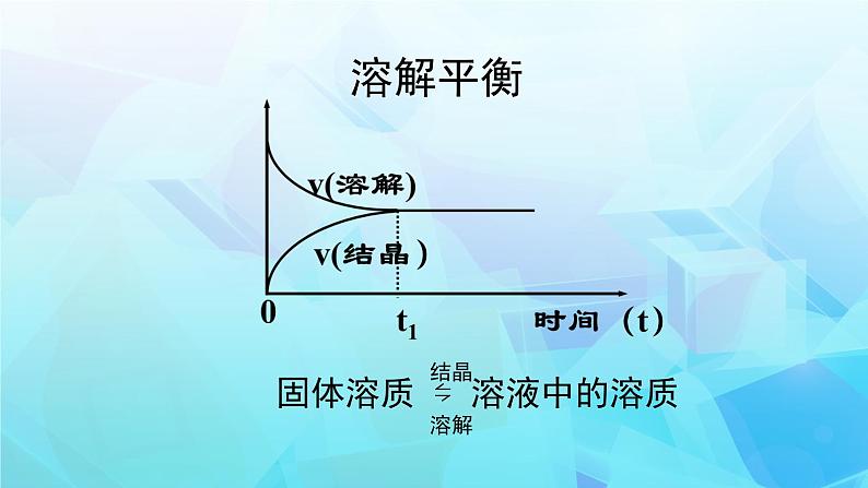 人教版高中化学选择性必修1  2-2《化学平衡状态的建立》课件第5页