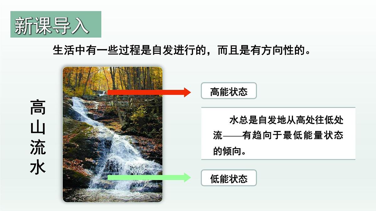 人教版高中化学选择性必修1《2-3 化学反应的方向(化学反应的方向)》课件第4页