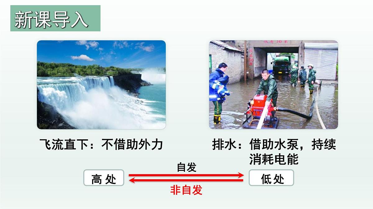 人教版高中化学选择性必修1《2-3 化学反应的方向(化学反应的方向)》课件第5页