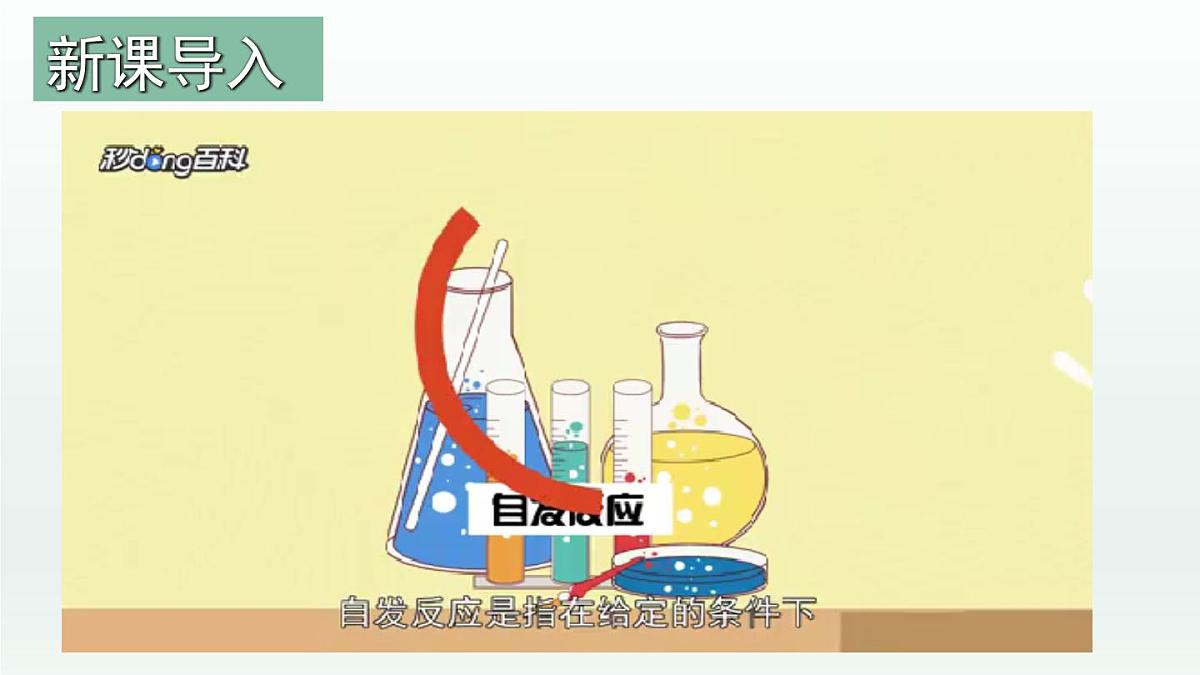 人教版高中化学选择性必修1《2-3 化学反应的方向(化学反应的方向)》课件第6页