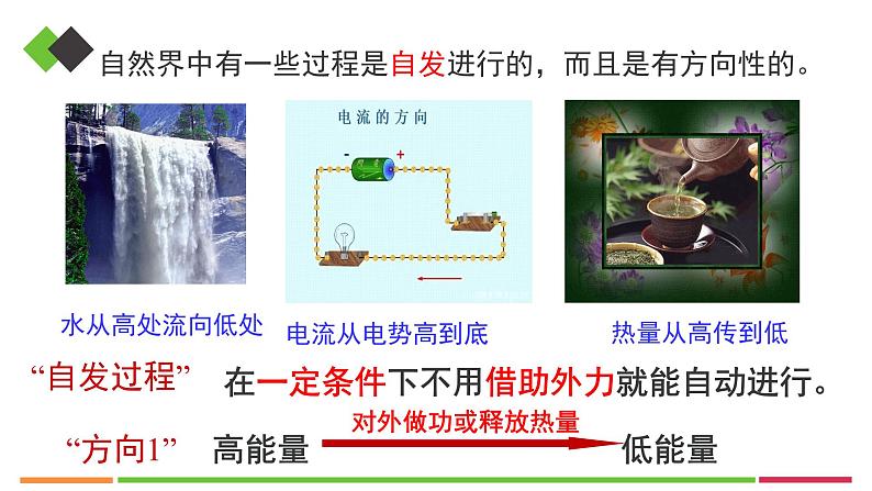 人教版高中化学选择性必修1《2-3化学反应的方向》课件第4页