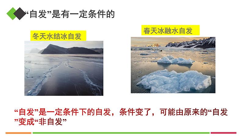 人教版高中化学选择性必修1《2-3化学反应的方向》课件第7页