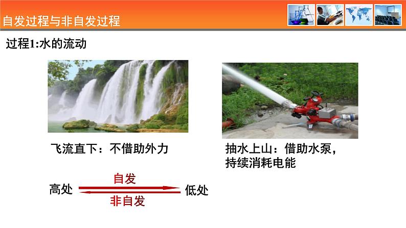 人教版高中化学选择性必修1《2-3  第三节 化学反应的方向》课件第4页